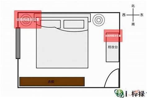 床方向 风水|床最佳摆放方向示意图